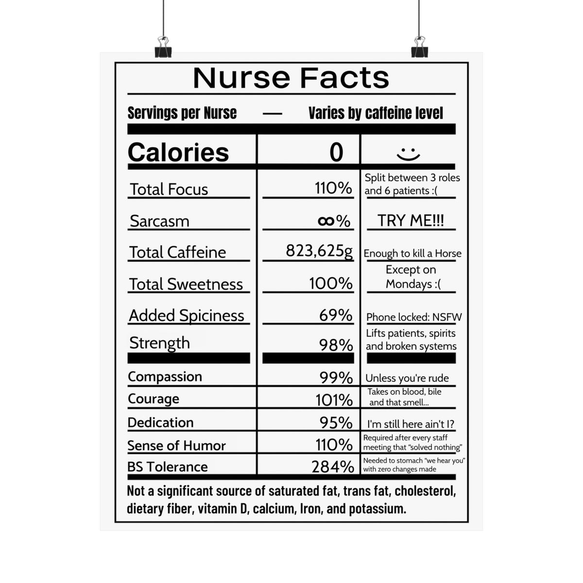 Nurse Facts Poster – Funny Nutrition Label Wall Art for Nurses