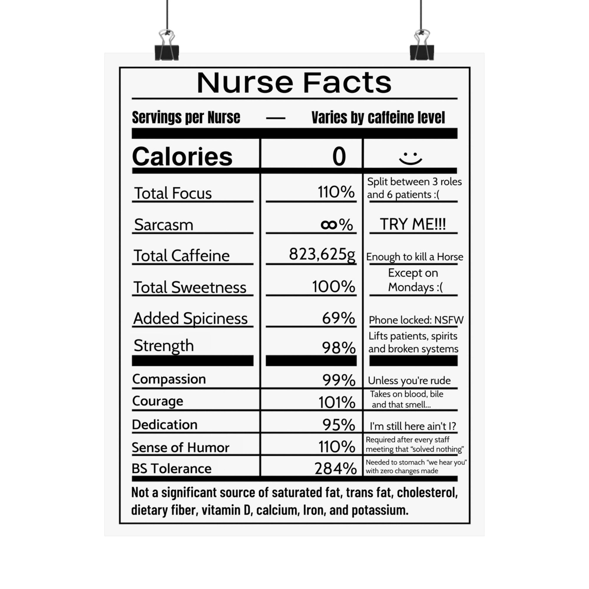 Nurse Facts Poster – Funny Nutrition Label Wall Art for Nurses